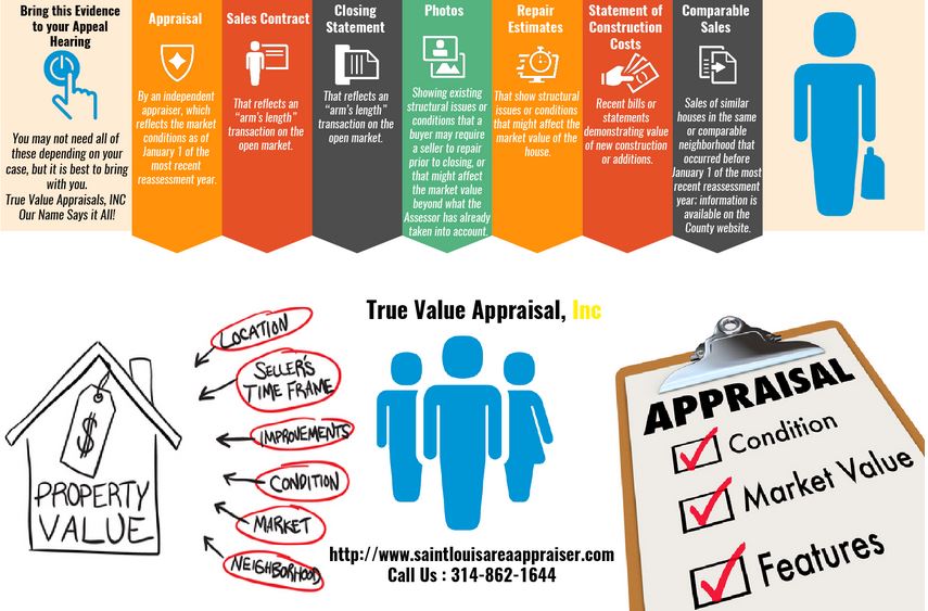 Property Assessment: How to Appeal a St. Louis County Tax Assessment | True Value Appraisal